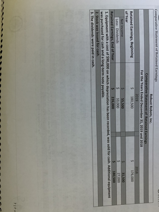 Assets $ $ $ $ $ $ 65,000 150,000 135,000 9,700 30,000