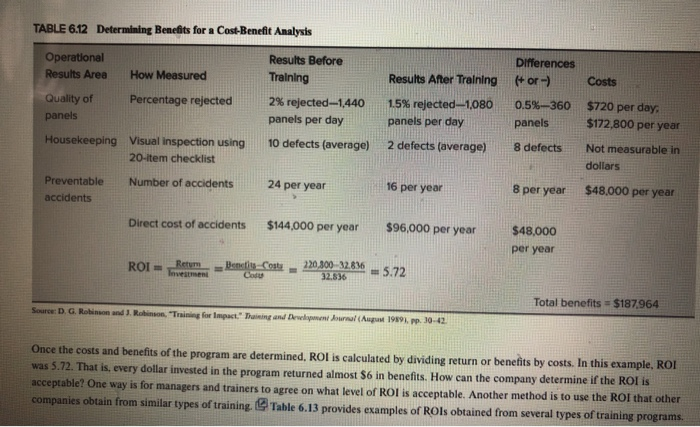 you will determine if transfer of training is successful for YOUR TRAINING