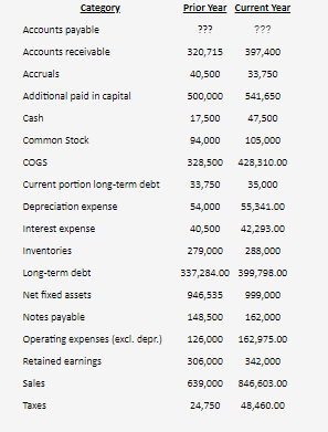  What is the current year's return on assets (ROA)? What is