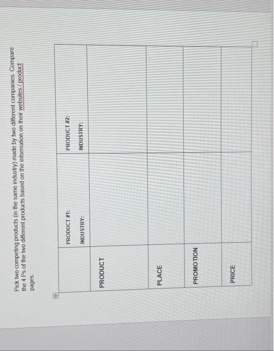  Pick two competing products (in the same industry) made by two
