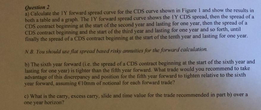 a number of different questions on a simple single name credit default