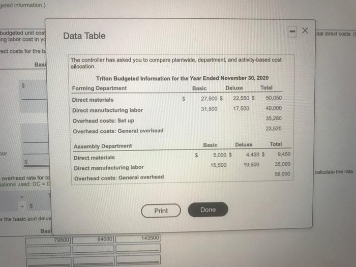 geted information) - Data Table btal direct costs budgeted unit cos