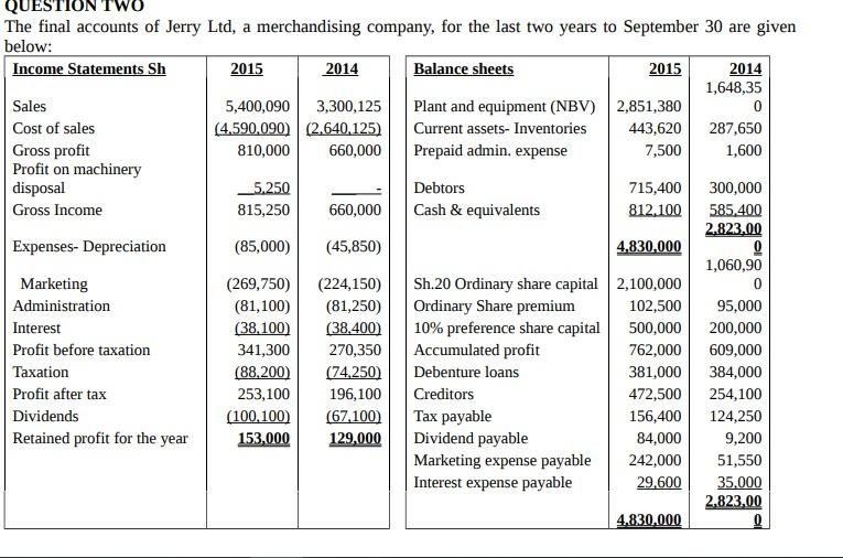 please solve this accounting question asap... In less than an hour The