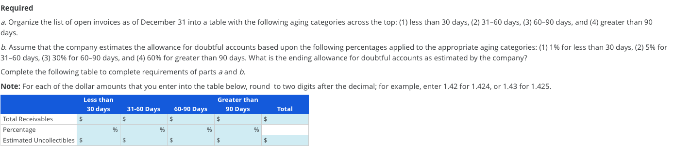 review of open invoices of Sketchers Inc. results in the following report.
