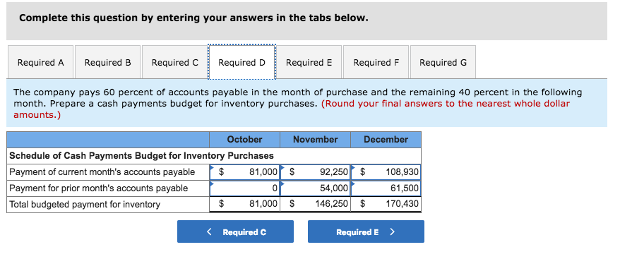 to prepare a master budget for the first three months of operation.