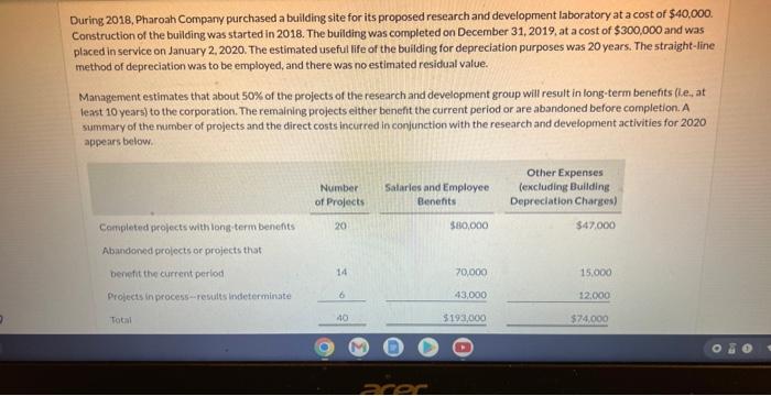 could you please help me with the breakdown? During 2018, Pharoah Company