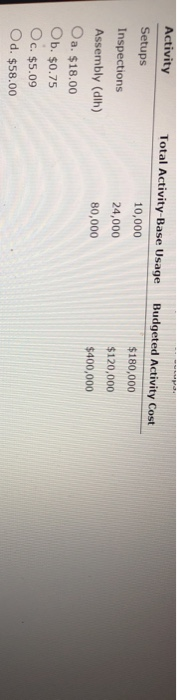  Activity Setups Inspections Assembly (dih) . a. $18.00 Total Activity-Base Usage