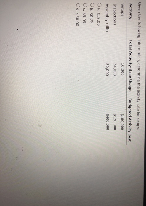 10,000 24,000 80,000 Budgeted Activity Cost $180,000 $120,000 $400,000 Ob. $0.75 Oc.