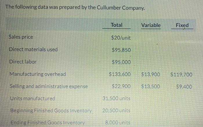 Answer E for thumbs up The following data was prepared by the