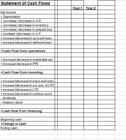 Revenues Cost of Gross profit SG&A Depreciation Operating Profit Interest expense Income