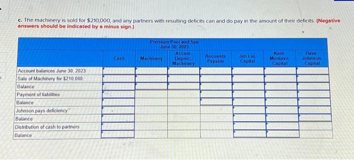 plan to liquidate their Premium Pool and Spa business. They have always