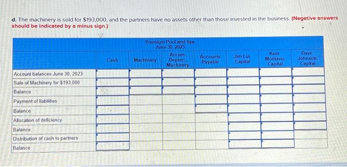shared profit and losses in a 1.4:5 ratio, and on the day