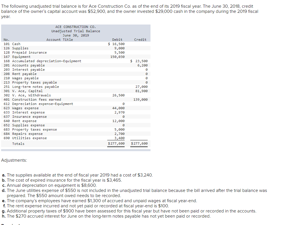 PLEASEEEEE FOLLOW THE FORMAT USED IN THIS : a, 2a,2b: https://www.chegg.com/homework-help/questions-and-answers/following-unadjusted-trial-balance-ace-construction-co-end-2019-fiscal-year-june-30-2018-c-q63076863?trackid=_Yo4ToMz