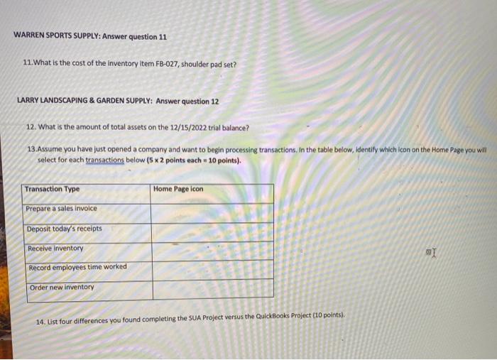 What is the amount of total assets on the 12/15/2022 trial balance?