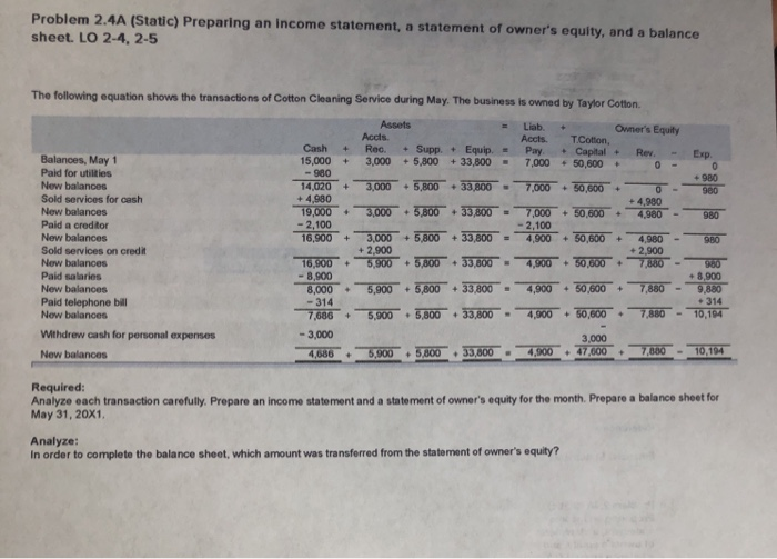  Problem 2.4A (Static) Preparing an income statement, a statement of owner's