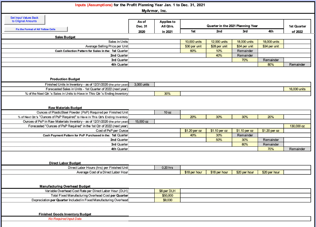 I need help with my master budget project. INPUT SALES Inputs (Assumptions)
