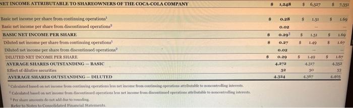 PepsiCo & $ \end{tabular} What were the amounts of accumulated amortization reported