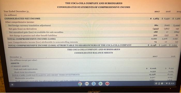 by Coca-Cola and PepsiCo at the end of 2016 and 2017? (Enter