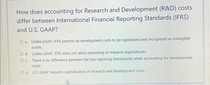  How does accounting for Research and Development costs differ between International