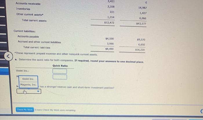 Violet Inc. and Magenta, Inc., are as follows at the end of