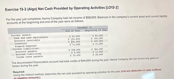 Help solving this Exercise 132 (Algo) Net Cash Provided by Operating Activities