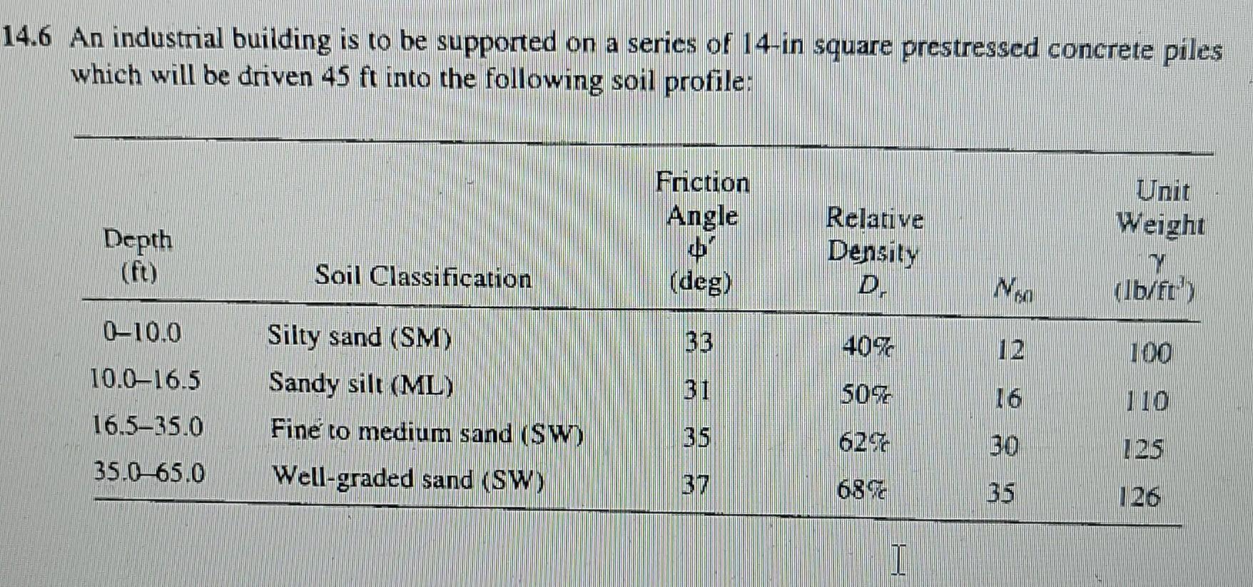 please use the hand writing notes I provided since that is the