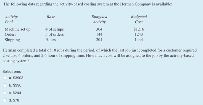  The following data regarding the activity-based costing system at the Herman