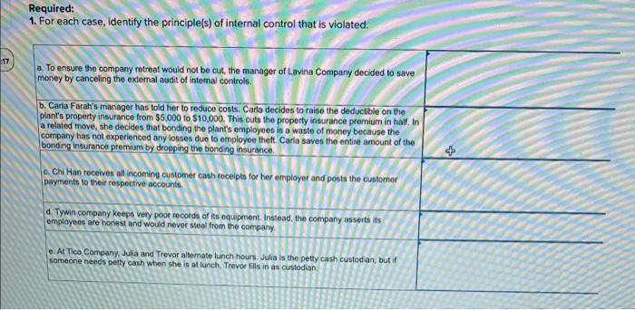 Need Help please!!! Required: 1. For each case, identify the principle(s) of