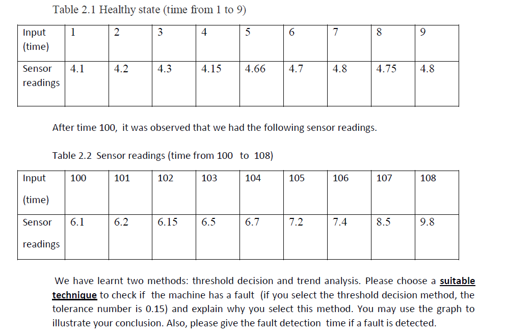 faults in machines. Now we use one sensor to detect the possible