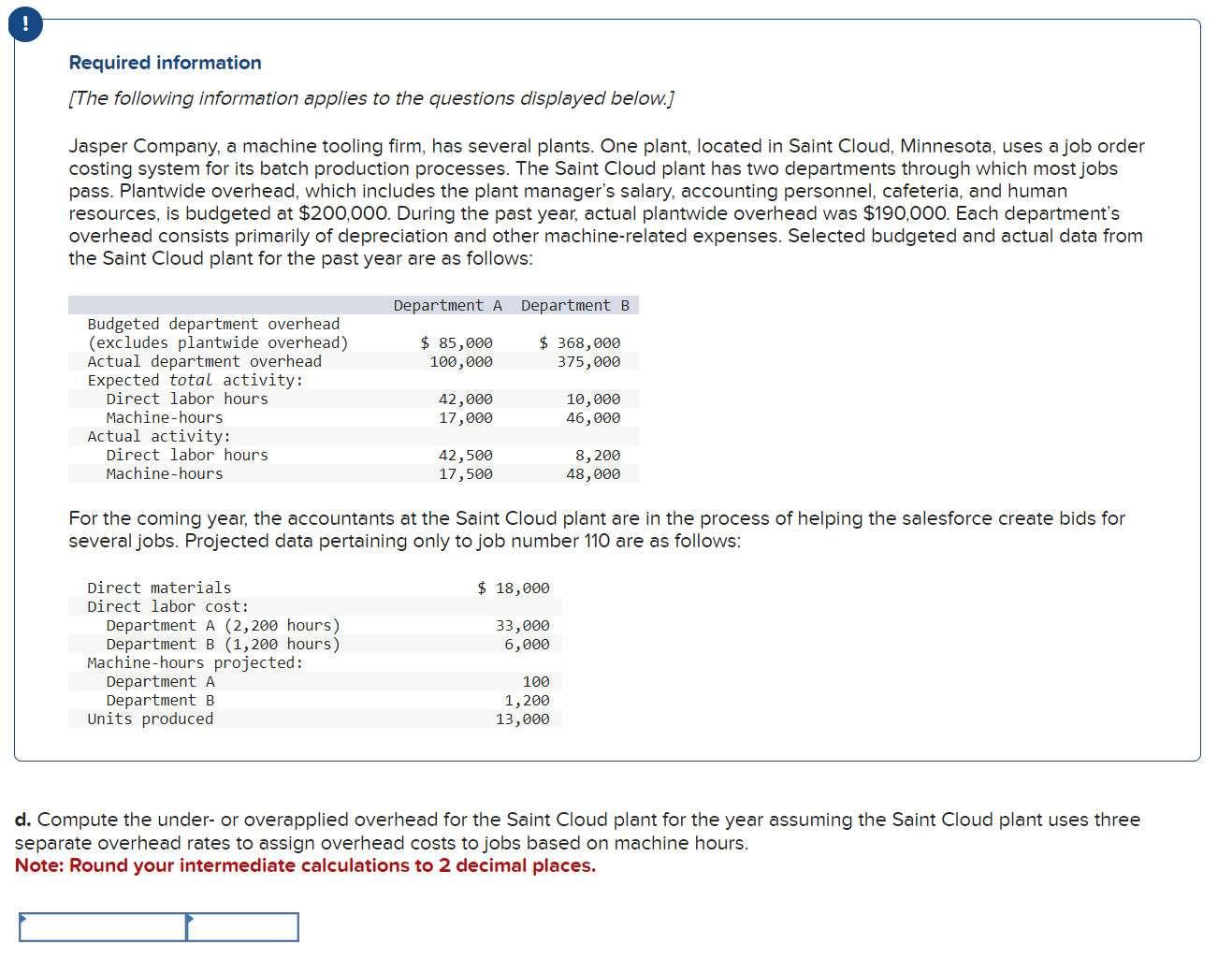  d. Compute the under- or overapplied overhead for the Saint Cloud