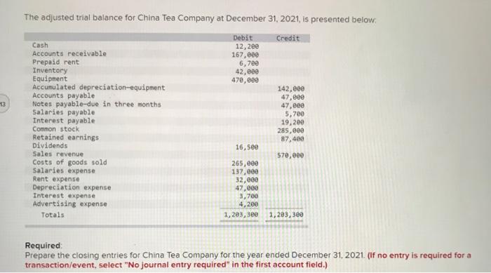i need help creating closing journal entries given the folowing information 13