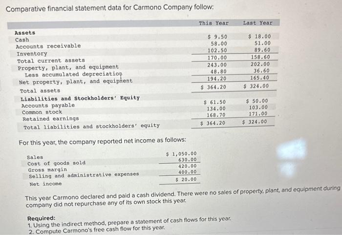 1-2 help Comparative financial statement data for Carmono Company follow: For this