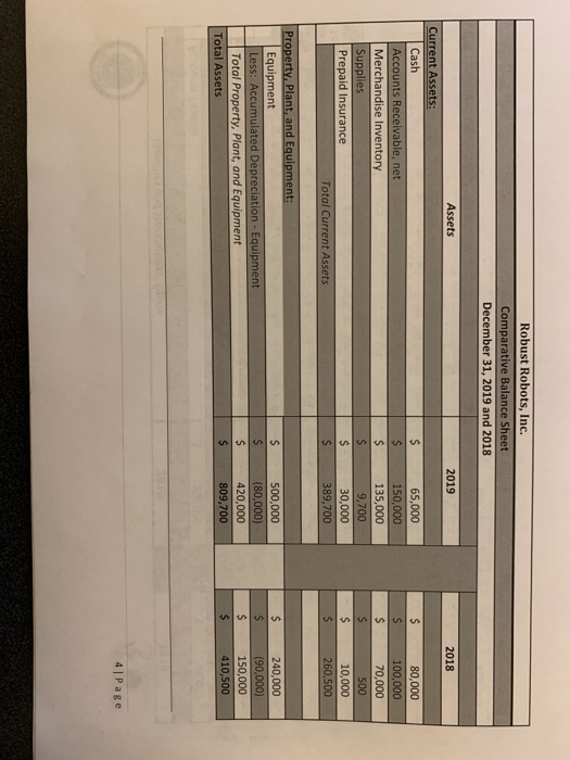  Using horizontal analysis, prepare a Comparative Balance Sheet. thats all the