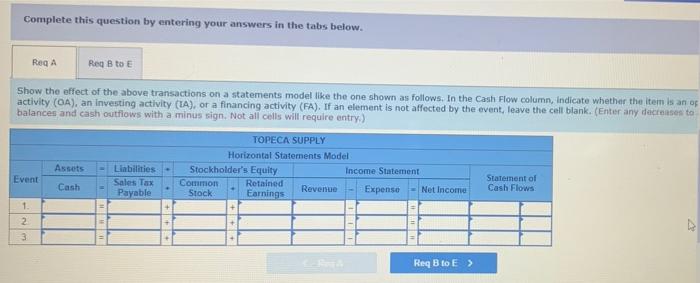 selected transactions apply to Topeca Supply for November and December, Year 1.