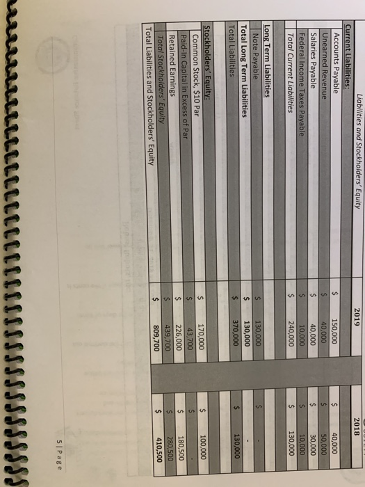 information i was given Robust Robots, Inc. Comparative Balance Sheet December 31,