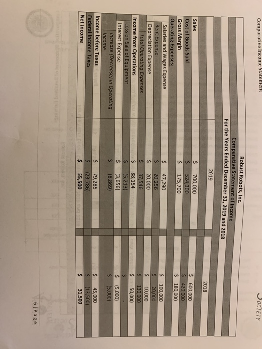 2019 and 2018 2019 2018 Assets Current Assets: Cash Accounts Receivable, net