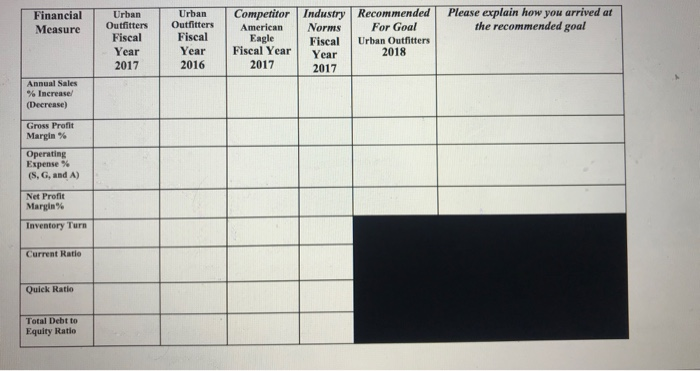 please fill out the chart below with information from the balance sheets
