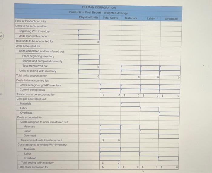 Production Cost Report and Adjust Inventory Balances: WeightedAverage Method (LO 8-3,4) The