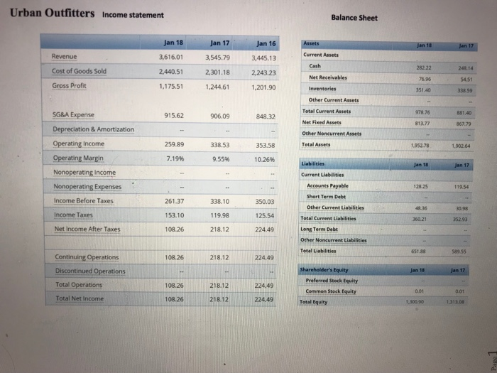 provided for urban outfitters and american eagle for 2017 and 2016. (the