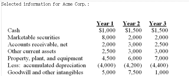 38. When calculating Acme's return on net operating assets in Year