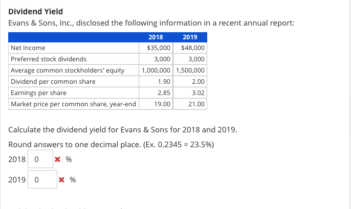 following information in a recent annual report: 2018 2019 Net Income $35,000