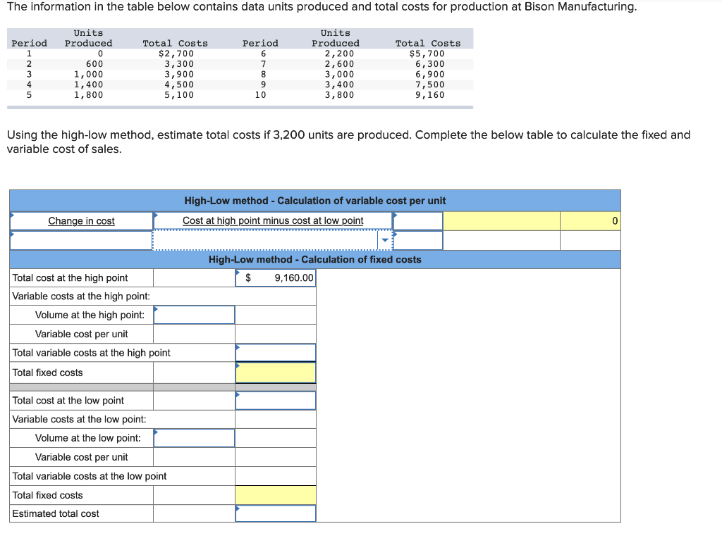 The information in the table below contains data units produced and