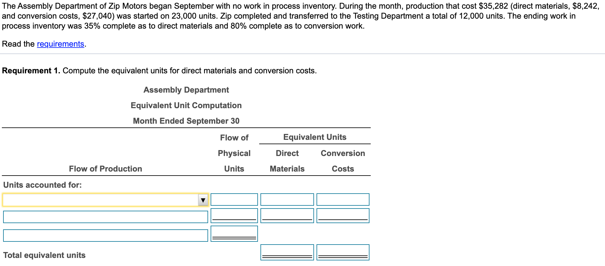 2. Compute the cost per equivalent unit. 3. Assign the costs to