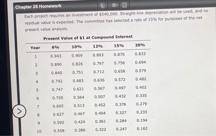Method, and Analysis for a service company The capital investment committee of