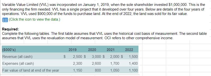 Please provide explanations with answers. thanks! Variable Value Limited (VVL) was incorporated