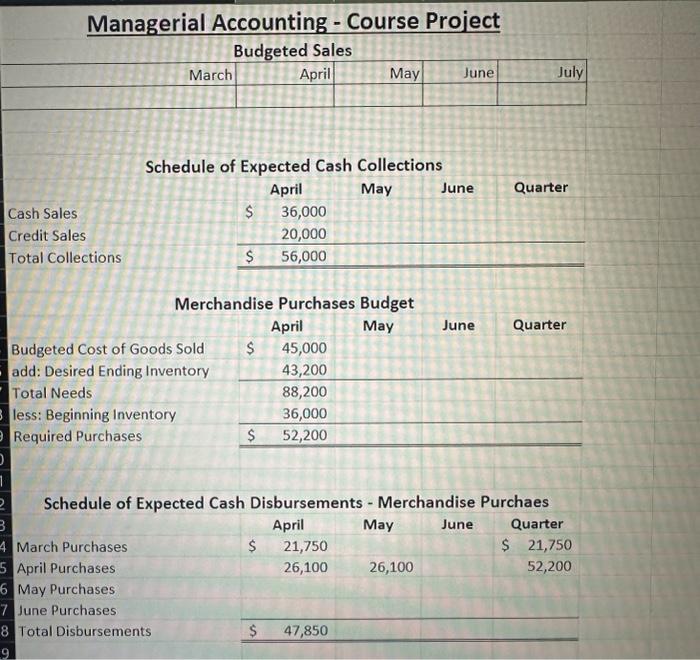 answered. Thank you. Master Budget: Shilow Company This course contains a Course