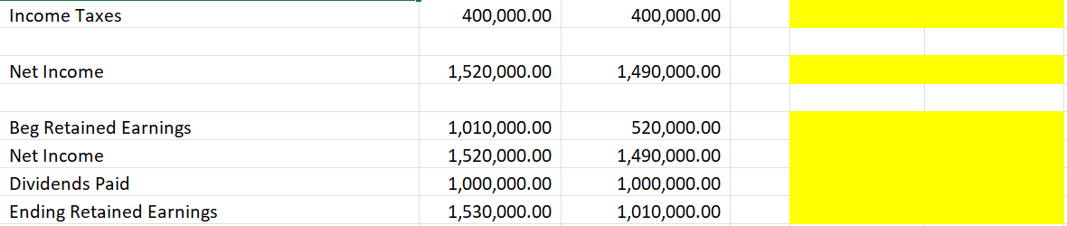 Statement of Income and Retained Earnings For years ended Dec 31, 2018