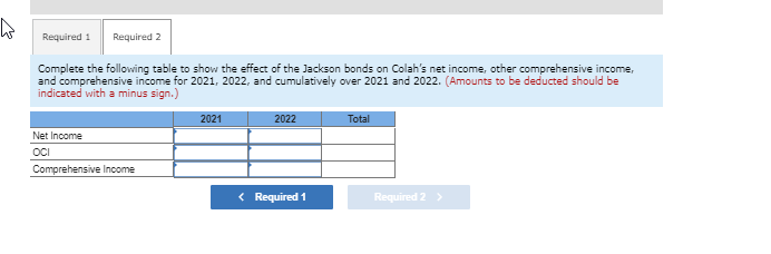 bonds were acquired Colah decided to elect the fair value option for