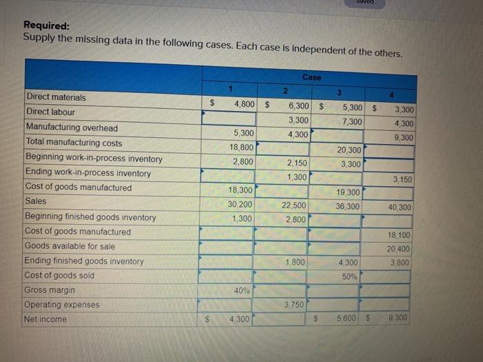  Required: Supply the missing data in the following cases. Each case