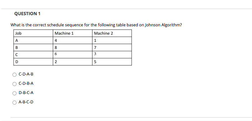  QUESTION 1 What is the correct schedule sequence for the following